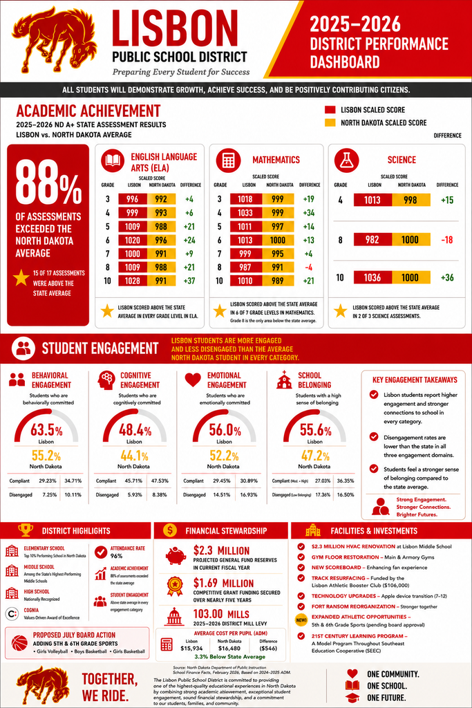 infographic