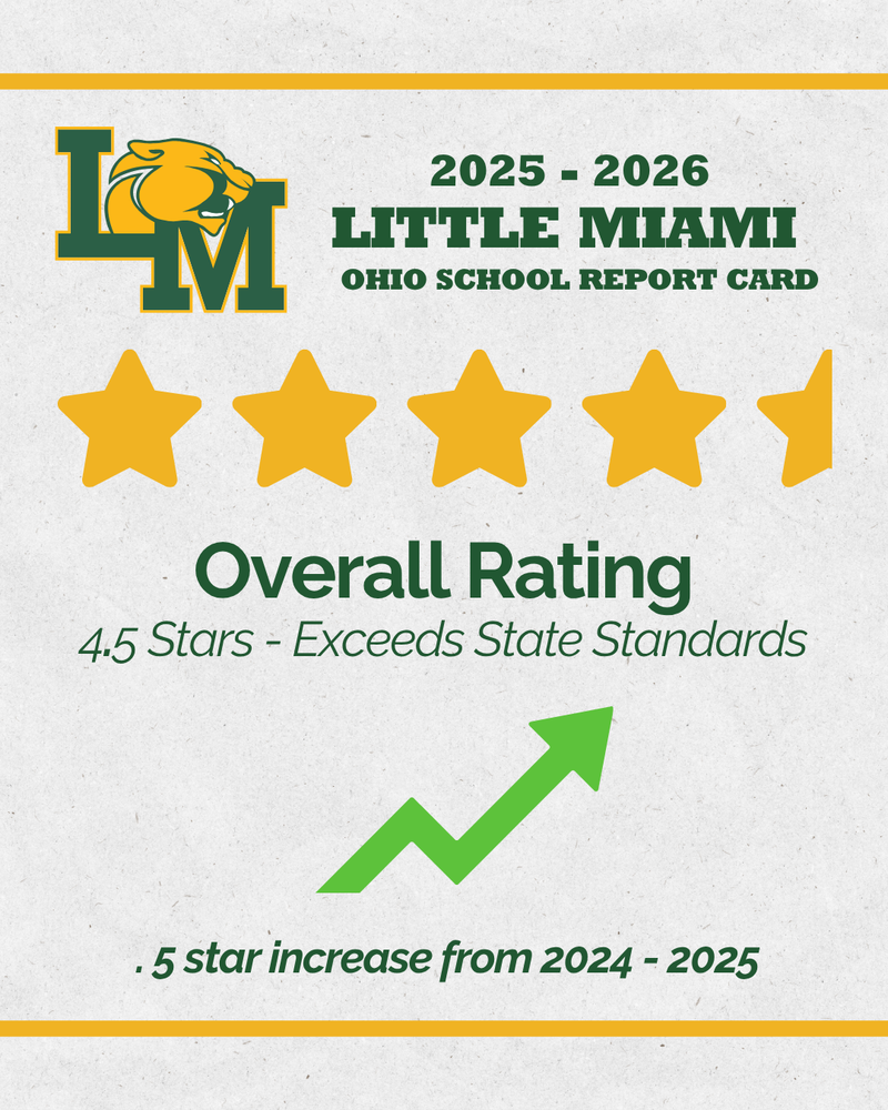 4.5 star rating