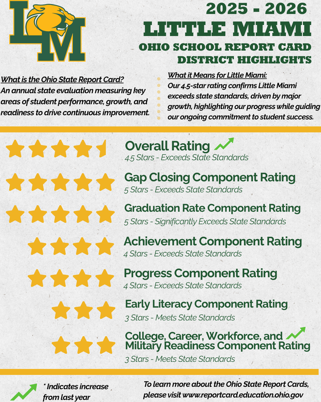 state report cards