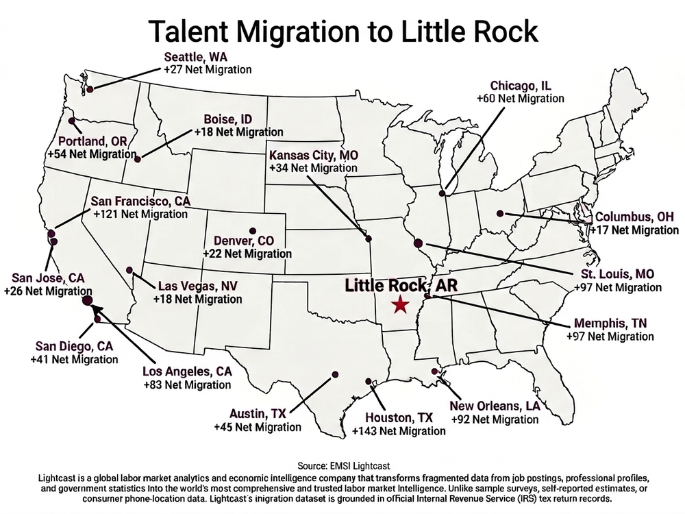 Talent Migration to LR