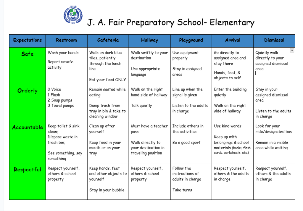 Elementary Behavior Matrix