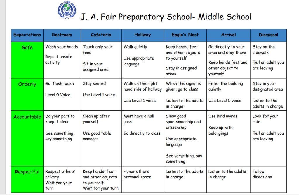 Middle School Behavior Matrix