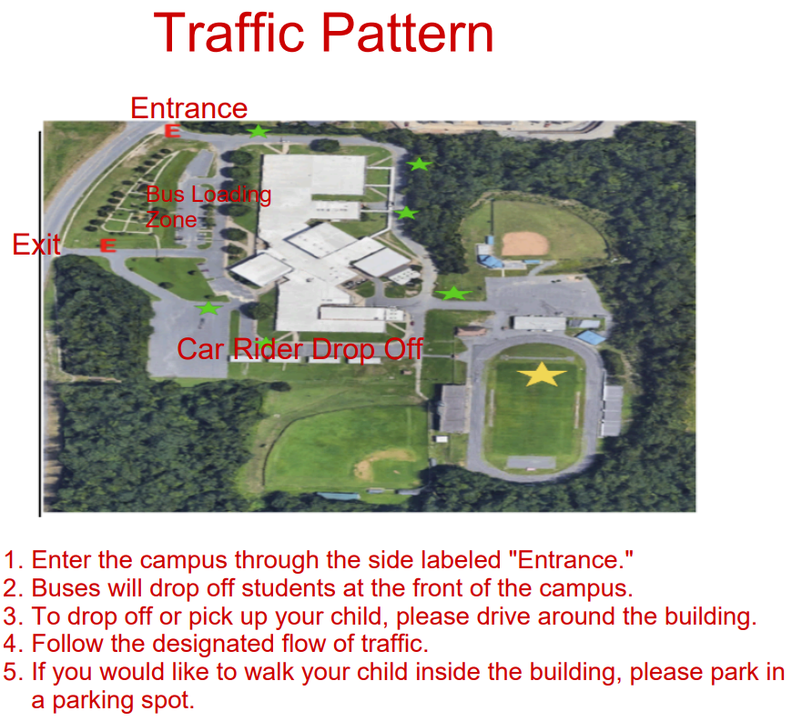 Traffic Flow Pattern Diagram