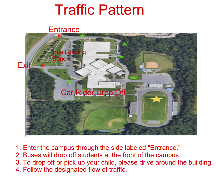 Traffic Flow Pattern