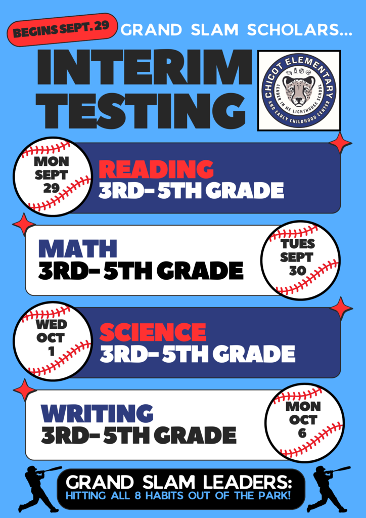 Interim Testing