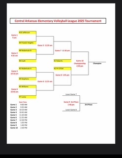 4th-5th grade LRSD Volleyball Bracket