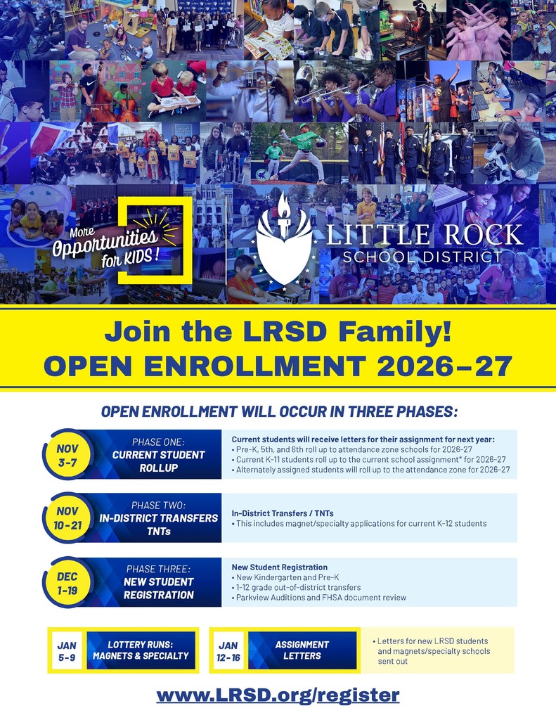 A promotional graphic for the Little Rock School District with a collage of photos across the top showing students engaged in various activities: reading, performing music, doing science experiments, playing sports, participating in arts, using technology, and smiling in groups. Over the collage is the Little Rock School District logo, which features a white shield with a torch in the center and five stars beneath it. To the left is a yellow frame with the words “More Opportunities for KIDS!” written in white.  Below the collage is a large yellow banner with blue text that reads: “Join the LRSD Family! OPEN ENROLLMENT 2026–27.”  Under that is a section titled “Open Enrollment Will Occur in Three Phases:” with three blue boxes, each showing dates, icons, and descriptions.  Phase One: A yellow circle on the left shows the dates “NOV 3–7.” Beside it, a blue box labeled “Current Student Rollup.” Text reads: “Current students will receive letters for their assignment for next year: • Pre-K, 5th, and 8th roll up to attendance zone schools for 2026–27 • Current K–11 students roll up to the current school assignment for 2026–27 • Alternately assigned students will roll up to the attendance zone for 2026–27.”  Phase Two: A yellow circle shows the dates “NOV 10–21.” A blue box is labeled “In-District Transfers / TNTs.” Text reads: “In-District Transfers / TNTs — This includes magnet and specialty applications for current K–12 students.”  Phase Three: A yellow circle shows the dates “DEC 1–19.” A blue box is labeled “New Student Registration.” Text reads: “New Kindergarten and Pre-K. Grades 1–12 out-of-district transfers. Parkview auditions and Forest Heights STEM Academy document review.”  Below the three phases are two additional yellow boxes: Left box: “JAN 5–9 — Lottery Runs: Magnets and Specialty.” Right box: “JAN 12–16 — Assignment Letters — Letters for new LRSD students and magnet or specialty schools sent out.”  At the bottom of the graphic, centered in bold blue text, is the website: “www dot L R S D dot org slash register.”