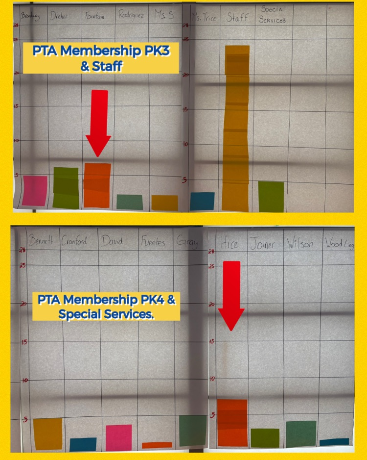 PTA Membership Drive Tally Board