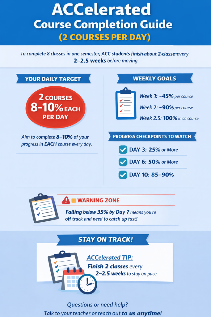 This is a one page flyer for ACC Course Completion Guide.