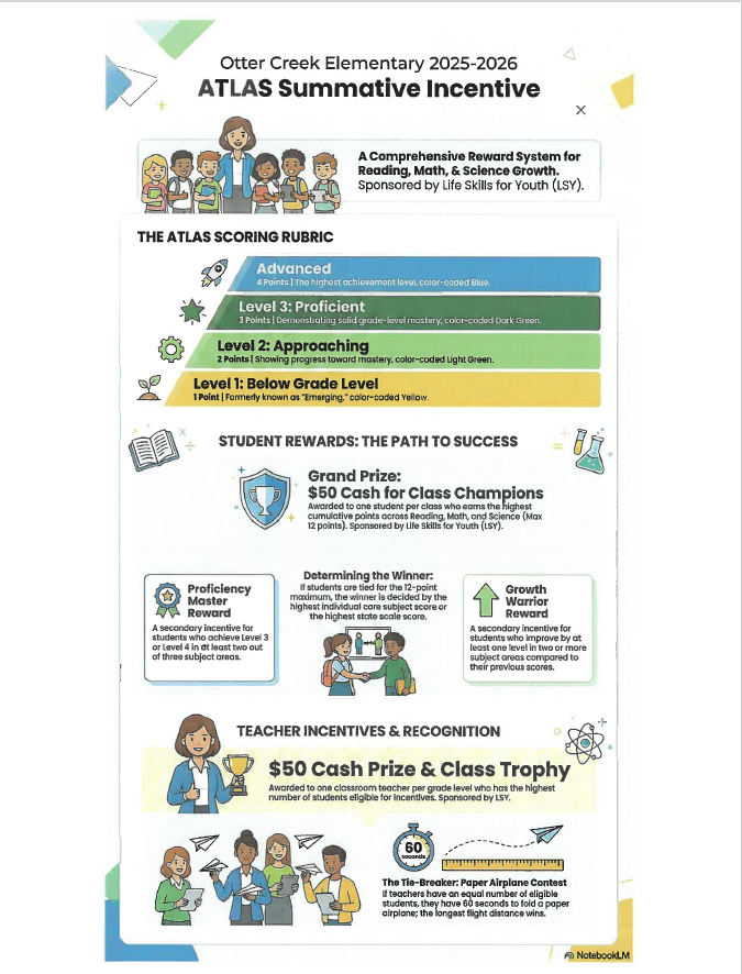3rd-5th Incentive Infrographic