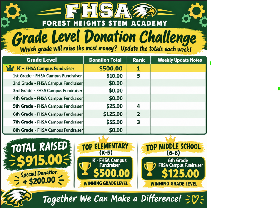 fundraiser totals