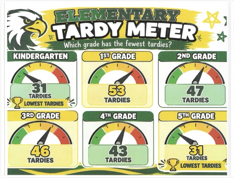 tardy meter