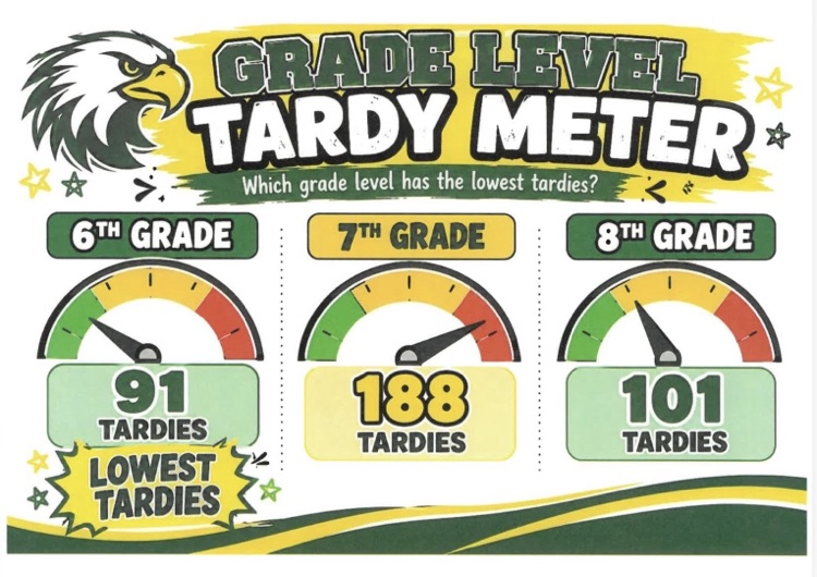 tardy meter