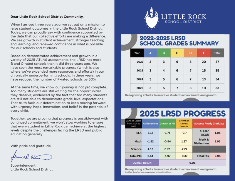letter grades message: https://aptg.co/5YH05t