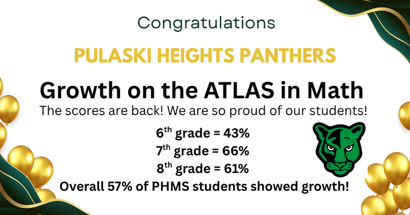 Congratulations Pulaski Heights Panthers Growth on the ATLAS in Math.  The scores are back! We are so proud of our students! 6th grade=43%, 7th grade= 66%, 8th grade= 61% Overall 57% of PHMS students showed growth!