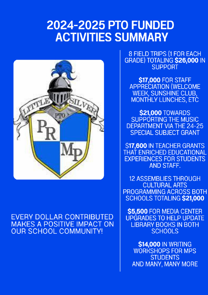 Activities Summary