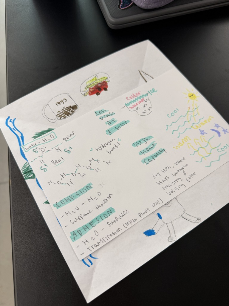 A white paper with drawings and notes on a black surface. The paper has text and illustrations on it.