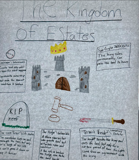 A handmade poster titled "The Kingdom of Estates" illustrates different types of land ownership with drawings of a castle, gravestone, and gavel. The poster provides a visual explanation of various real estate concepts.