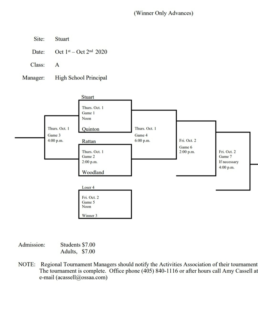 Regional Softball Bracket