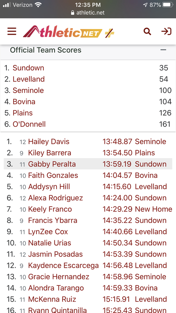 Girls Results