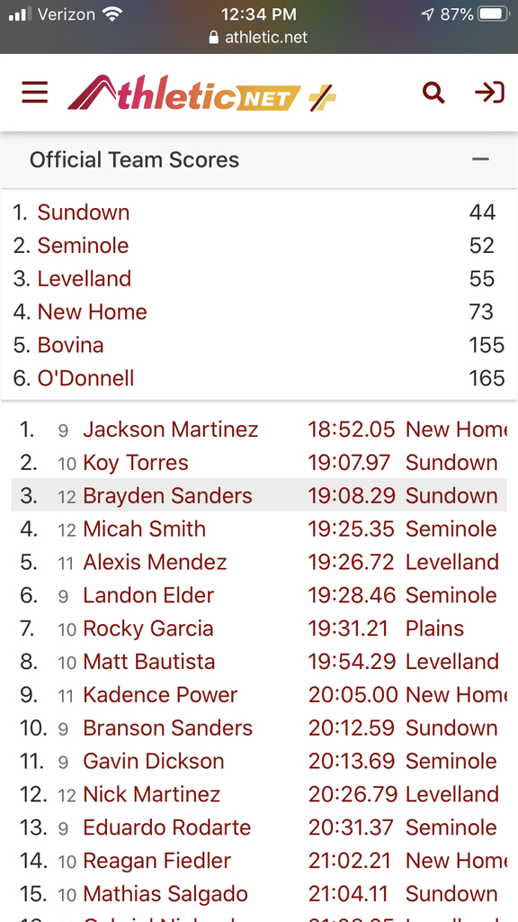 Boys Results