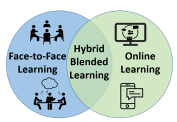 Hybrid