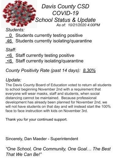 COVID-19 Daily Status Update-10/21/20