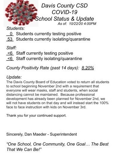 COVID Status Update-10/22/20