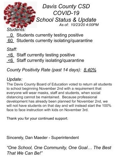 COVID Status Update-10/23/20