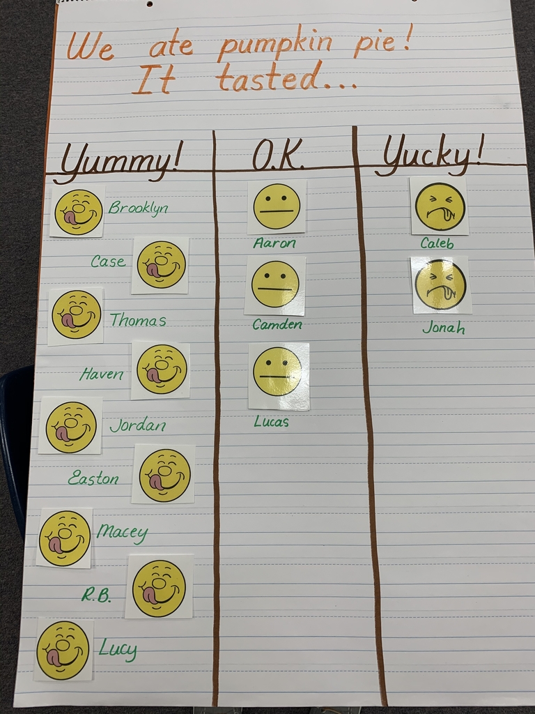 Here are the results!