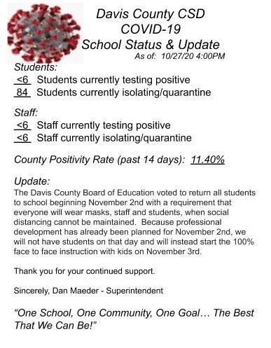 COVID Status Update 10/27/20