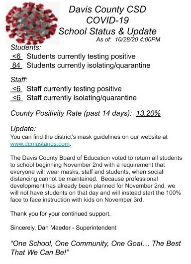 COVID Status Update-10/28/20