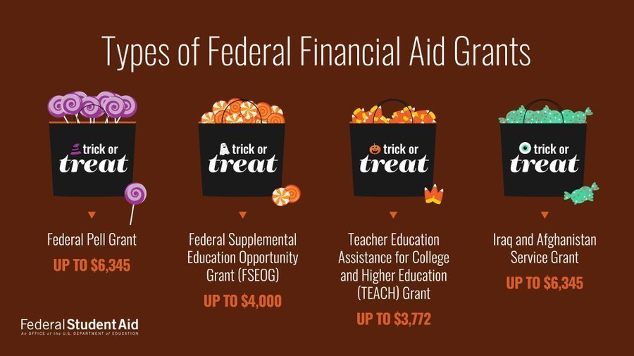 Financial Aid