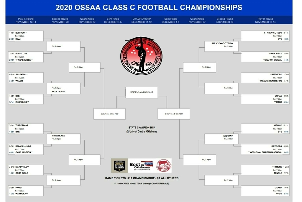 Full Class C football playoff bracket