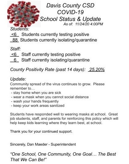 COVID Status Update-11/24/20