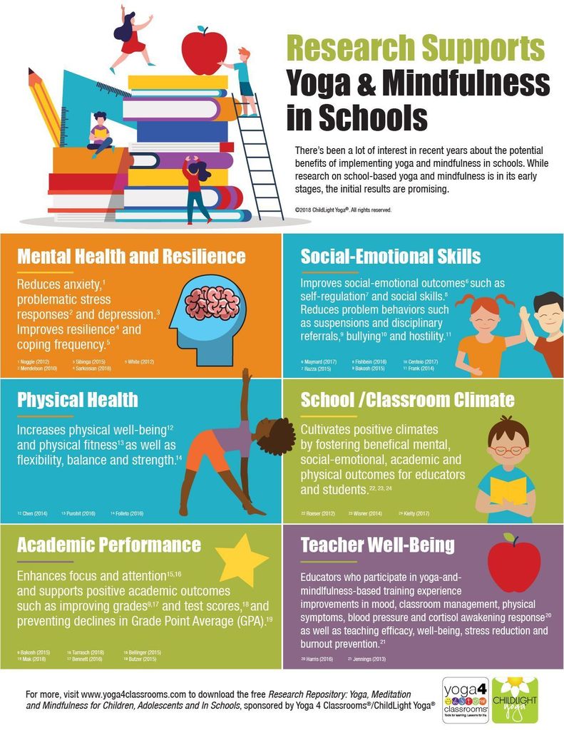 mindfulness in schools