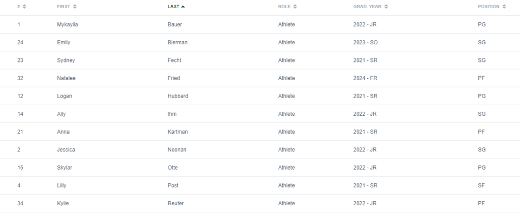 Varsity Girls Basketball Roster