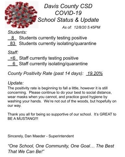 COVID Status Update 12/8/20