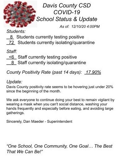 COVID Status Update 12/10/20