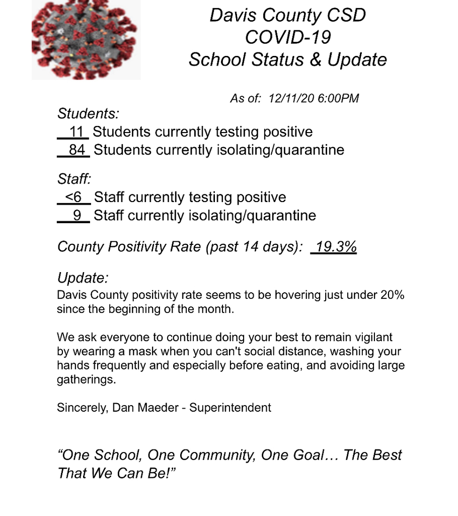 DC COVID status & update 12/11/20