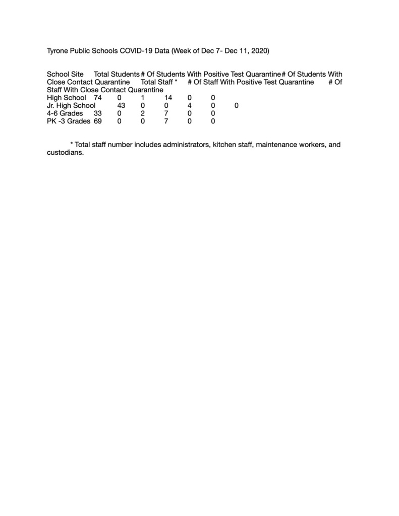 Covid Report December 14
