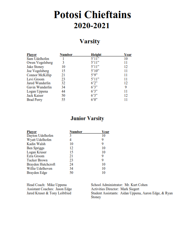 High School Boy's Basketball Roster