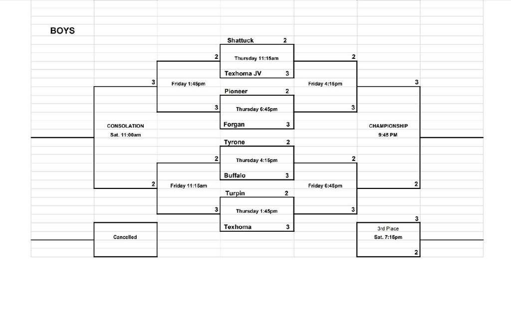 Boys Updated Laverne Tournament Bracket 