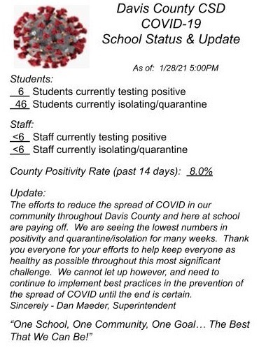 COVID Status Update 1/28/21