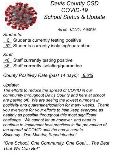 COVID Status Update 1/29/21