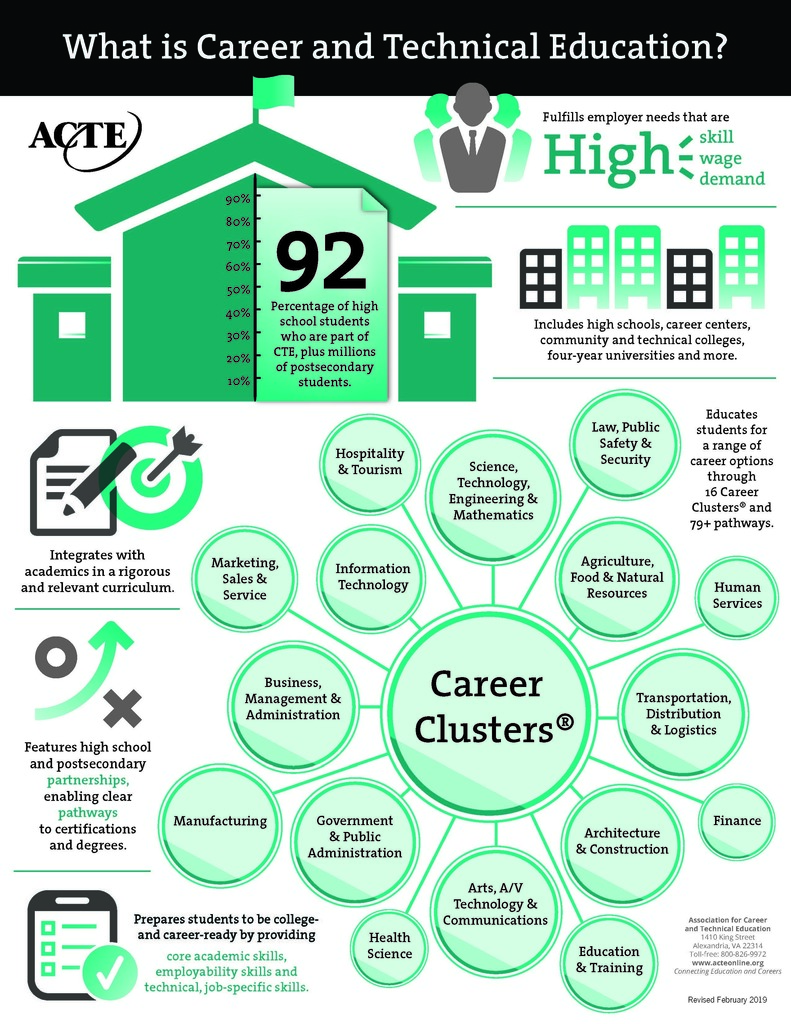 What is CTE infographic