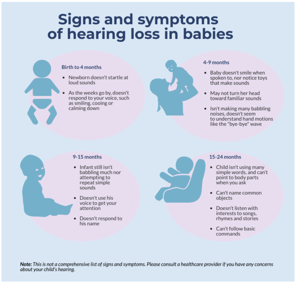 Hearing Loss in Babies