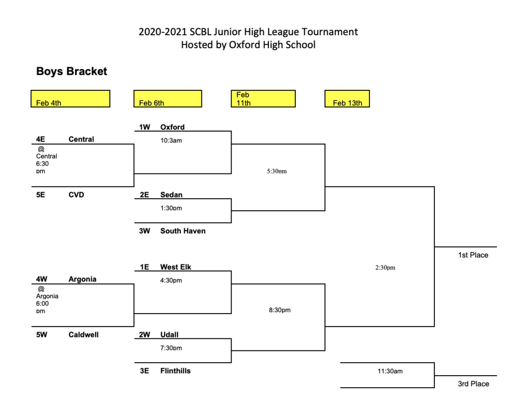 Bracket Boys