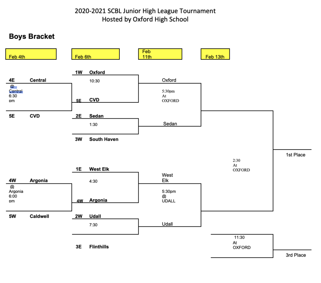 Boys Bracket
