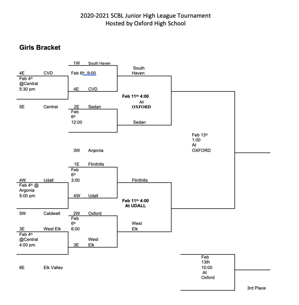 Girls Bracket